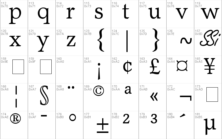 Axiomatic SSi