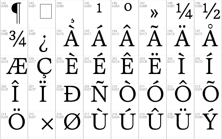 Axiomatic SSi