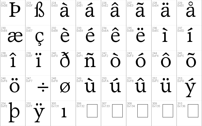 Axiomatic SSi