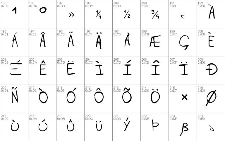 Antipirina Handscript