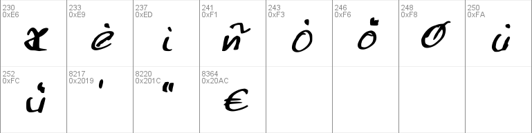 Addifont