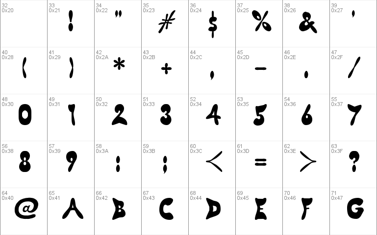 Butterfly Chromosome