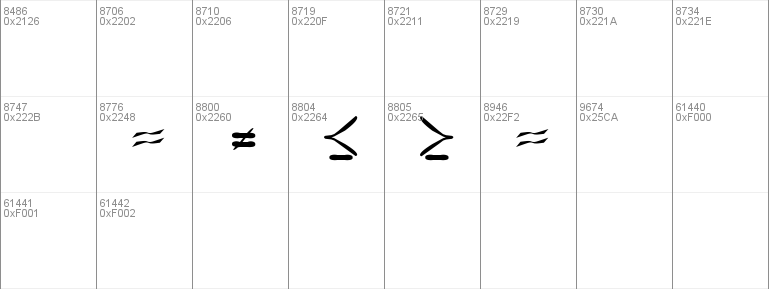 Butterfly Chromosome