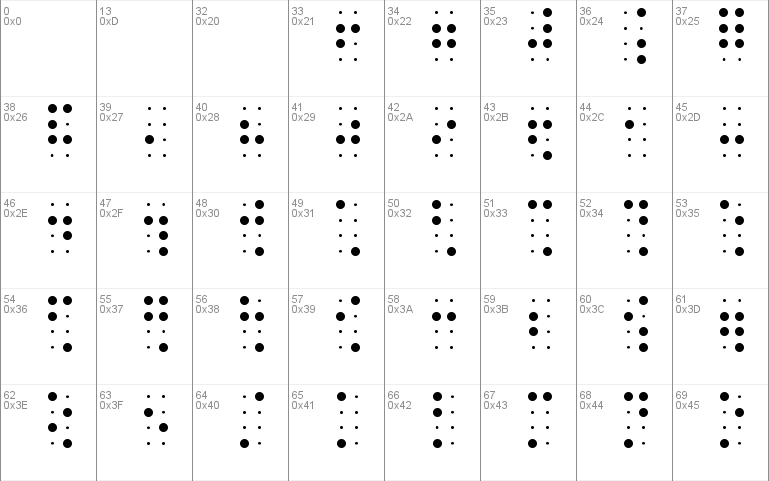 BrailleSlo 8dot