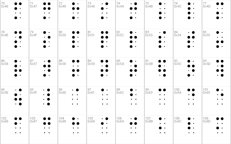 BrailleSlo 8dot