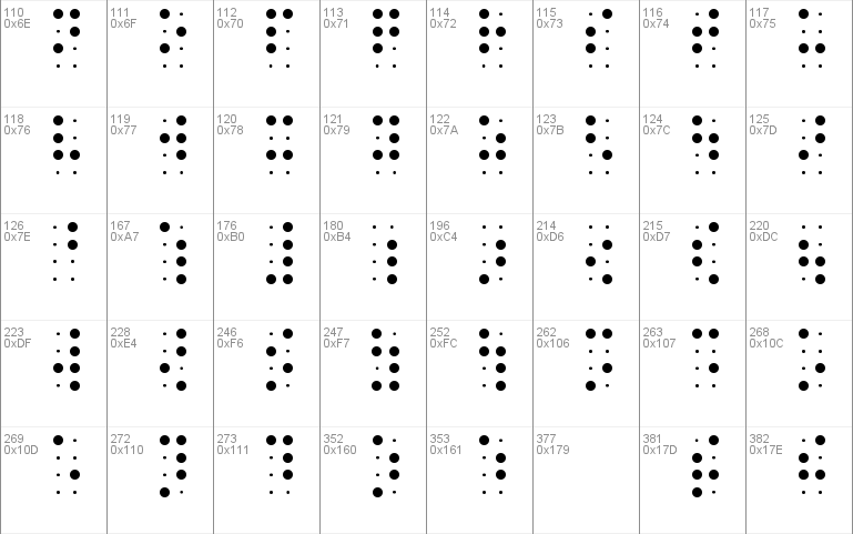 BrailleSlo 8dot