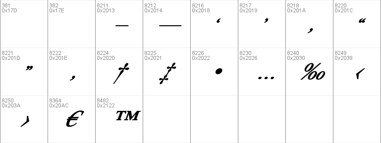 bits indian calligra