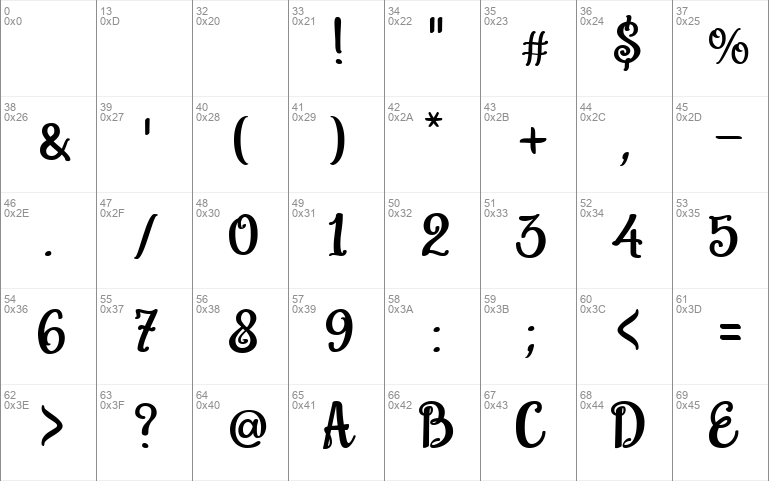 Brownies Script