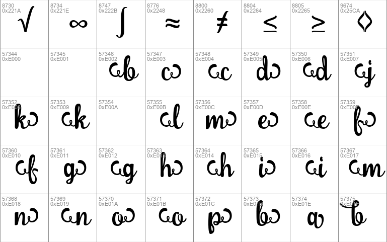 Brownies Script