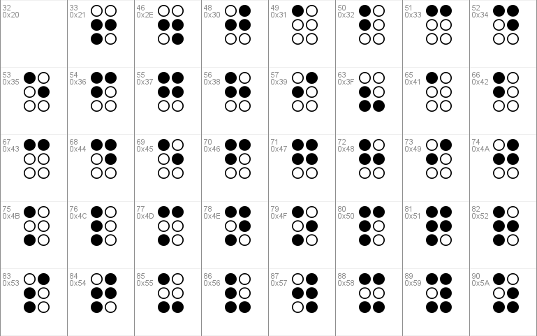 Braillefont