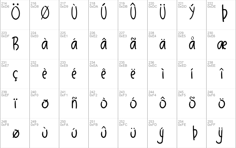 Balibong script design