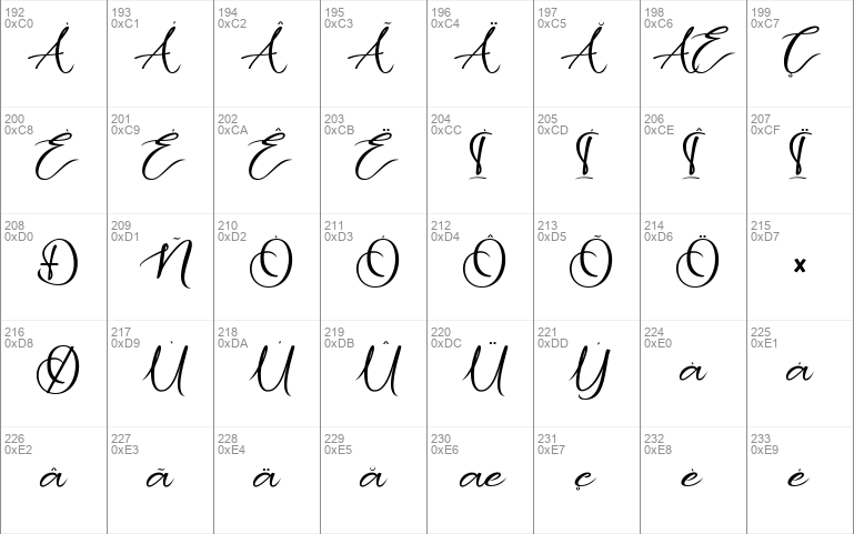 Butterly script