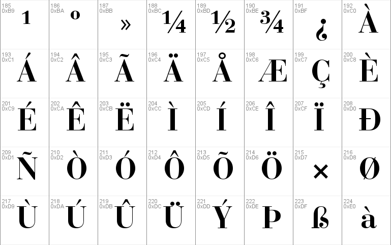 Bodoni Recut OldStyle SSi