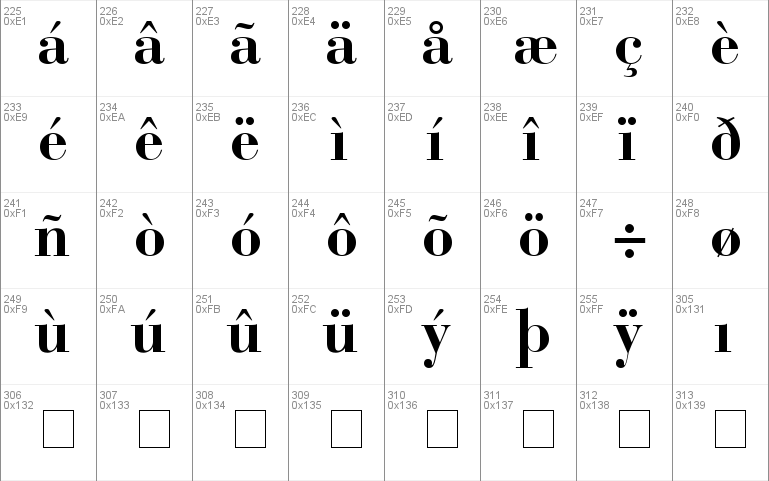 Bodoni Recut OldStyle SSi