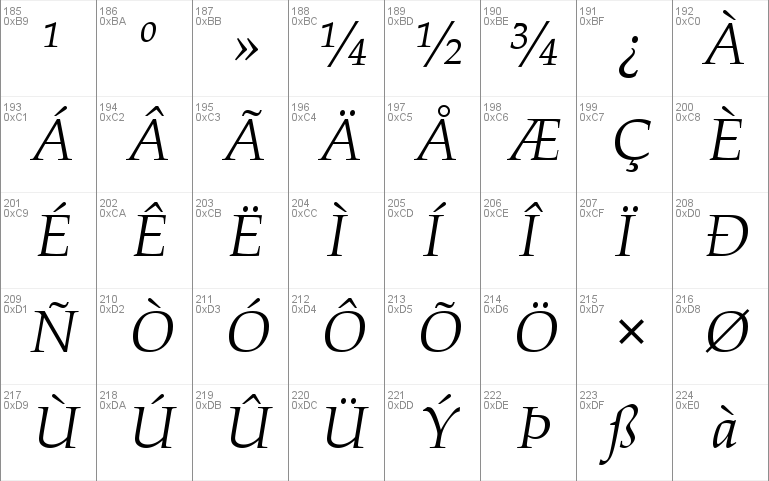 use of book antiqua font