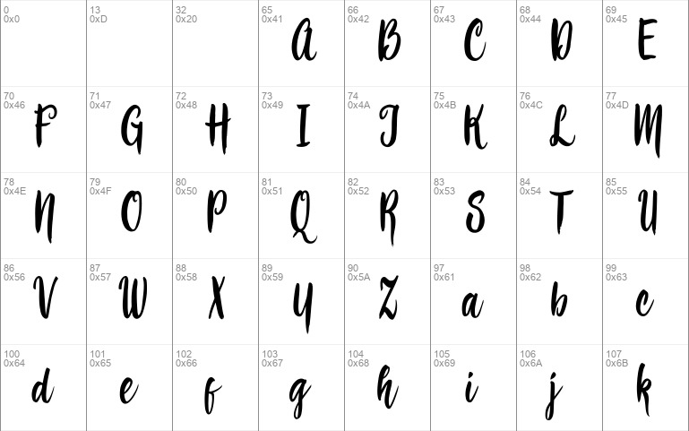 Bemboza script