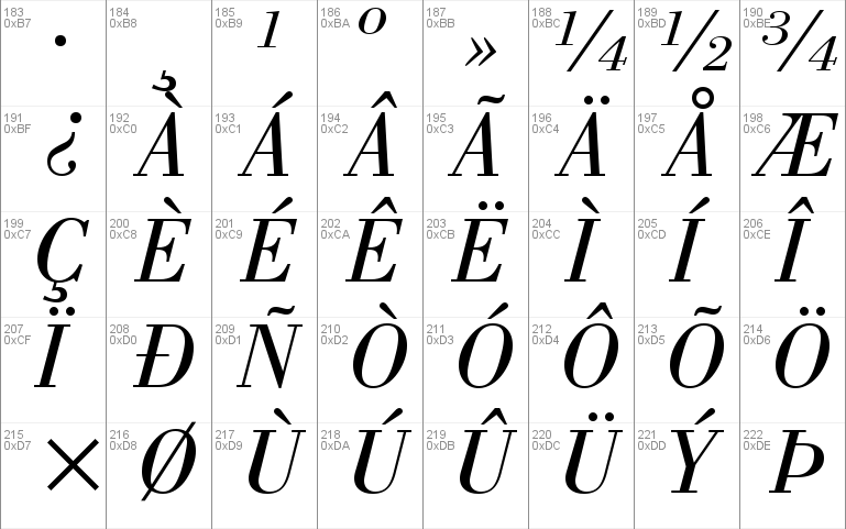 Bodoni Bk BT