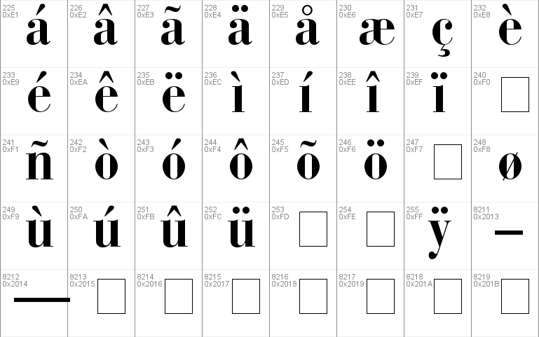 Bodoni Recut Condensed SSi