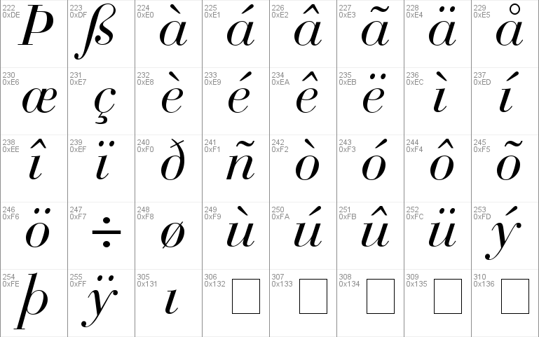 Bodoni Recut SSi