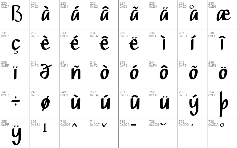 Bottsen Zatte script design