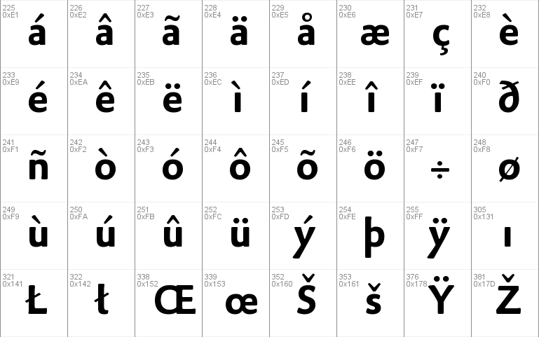 Bahij Palatino Sans Arabic