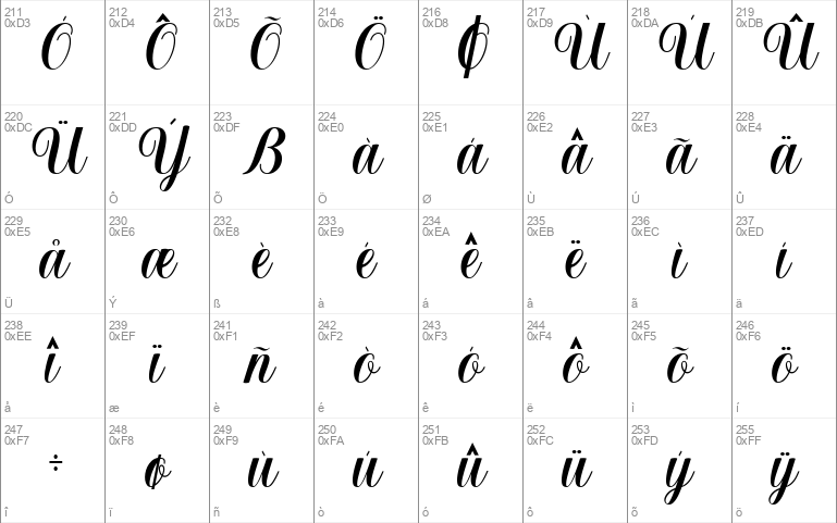 Bellagia Script