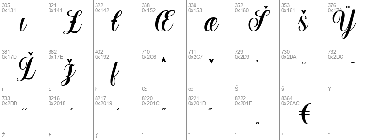 Bellagia Script