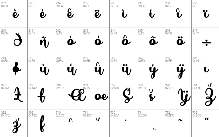 Butterfly Script