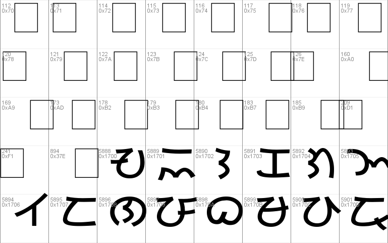 Baybayin Modern Kana