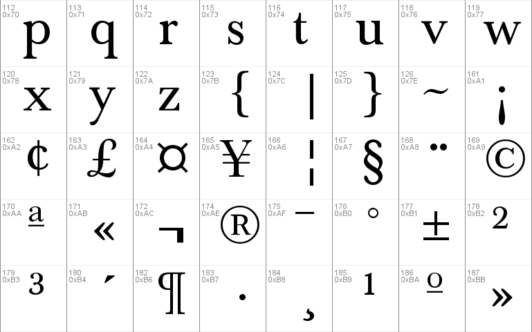 baskerville typeface terminology
