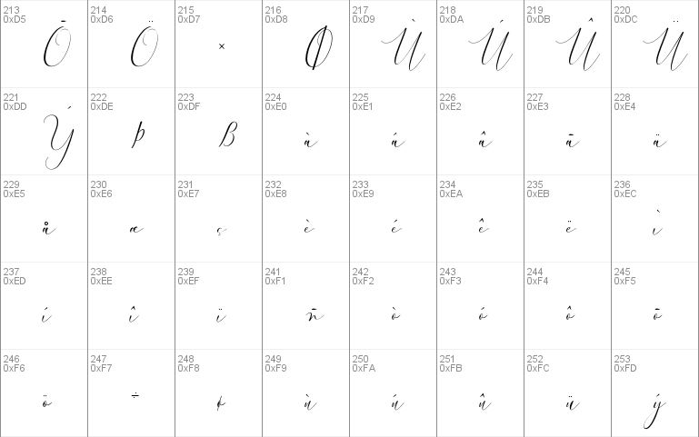 Bitthai Script