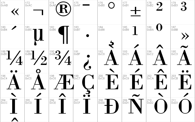 Bodoni XT