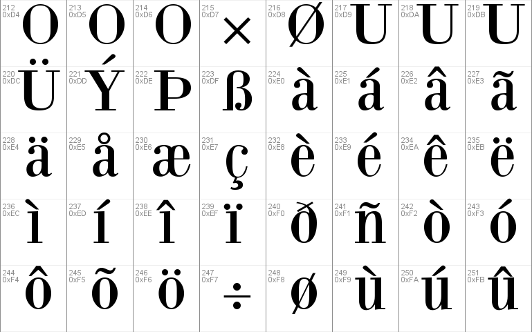 Bodoni XT