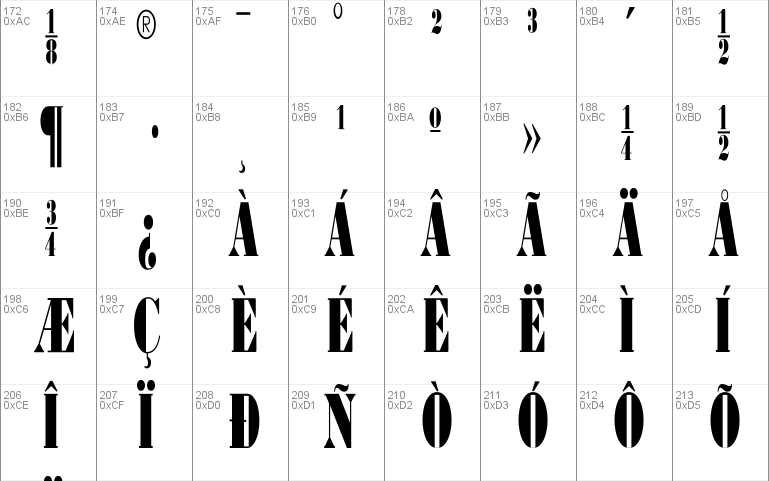 Bodoni Ultra Condensed