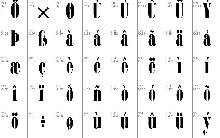 Bodoni Ultra Condensed