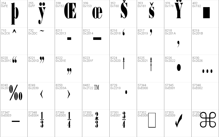 Bodoni Ultra Condensed