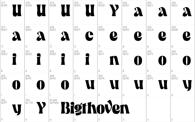 Bigthoven