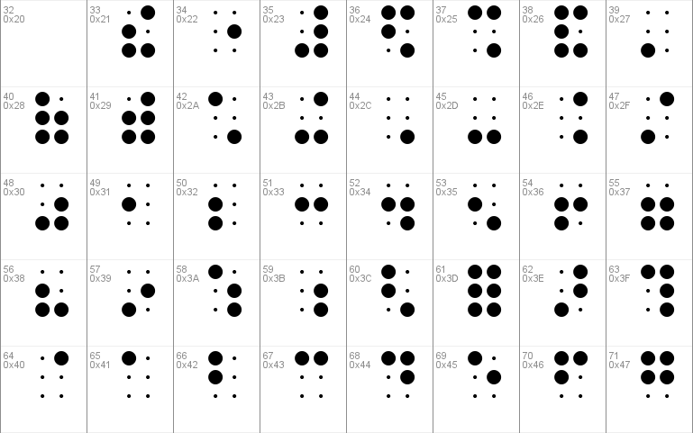 Braille from EDITPC