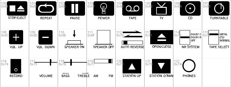 Buttons and Switches