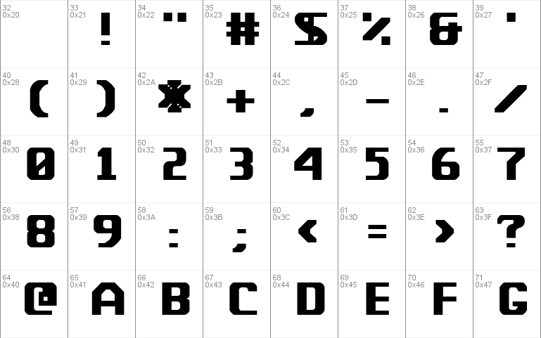 Berkelium Type