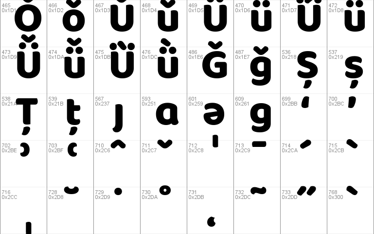 Baloo Tamma Font