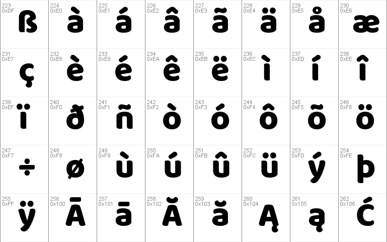 Baloo Paaji Font