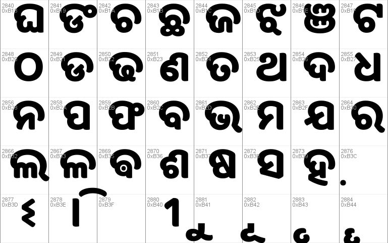 Baloo Bhaina Font