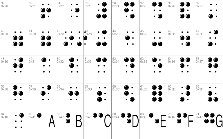 BrailleAlpha