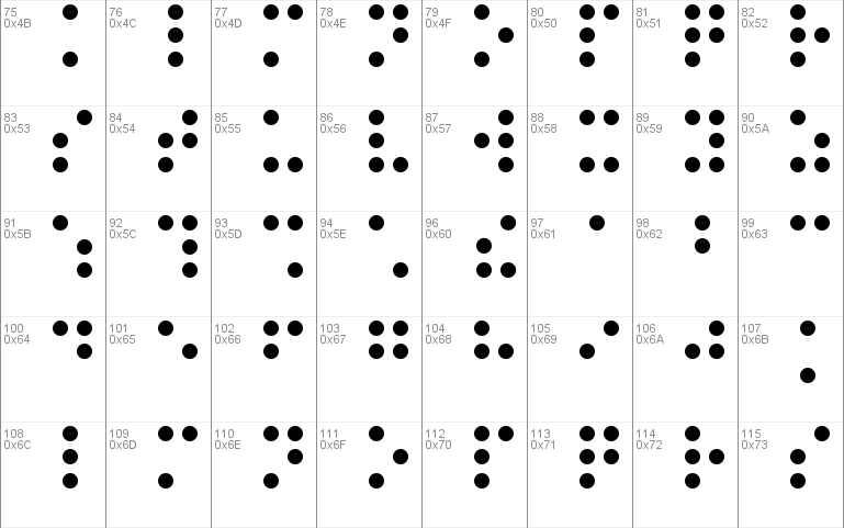 Balkan Peninsula Braille