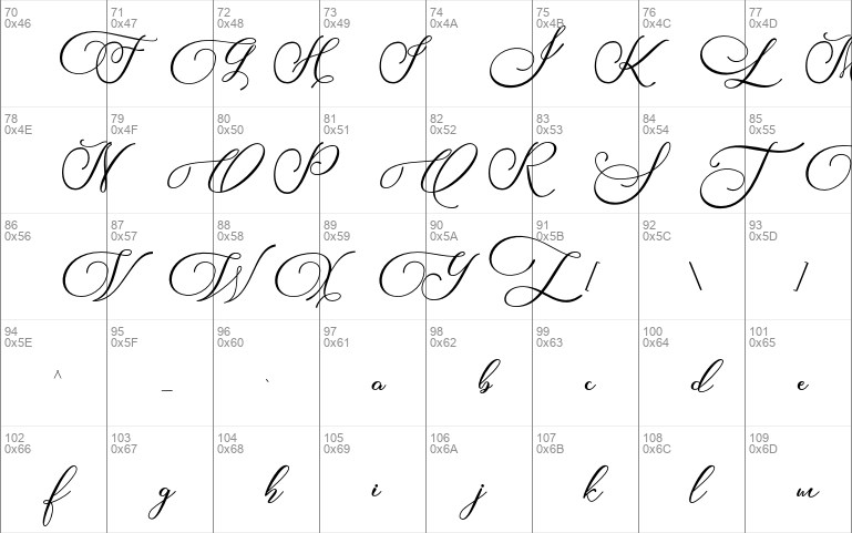 Biargabara Script