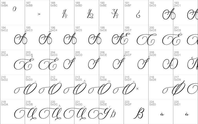 Biargabara Script