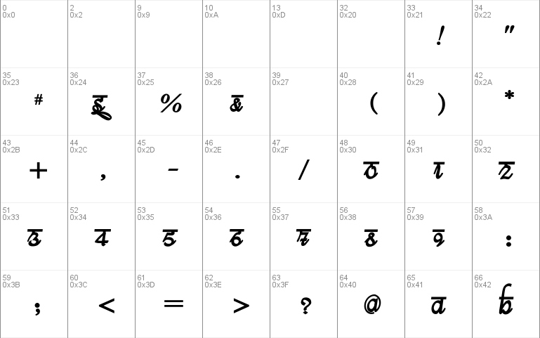 Bits Indian Calligra