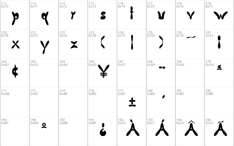 Butterfly Chromosome AOE