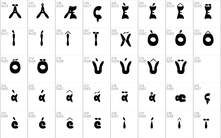 Butterfly Chromosome AOE